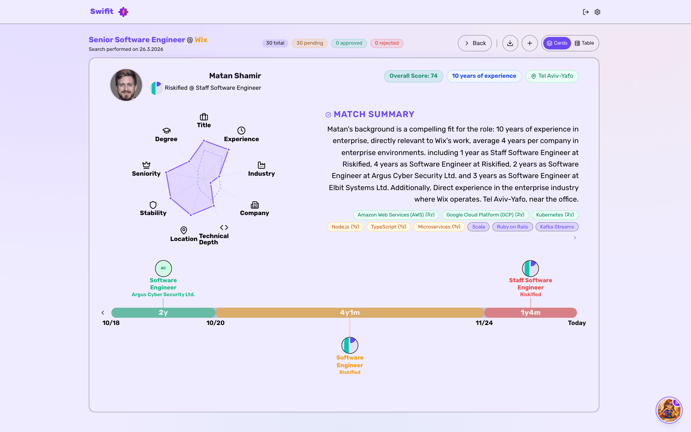 Candidate card with scoring radar